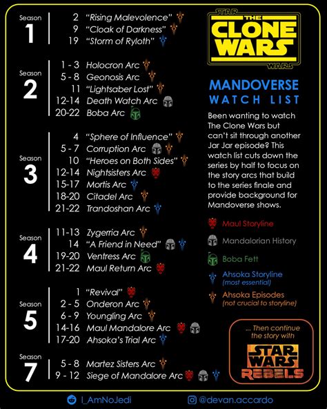 how to watch clone wars reddit|clone wars watch guide reddit.